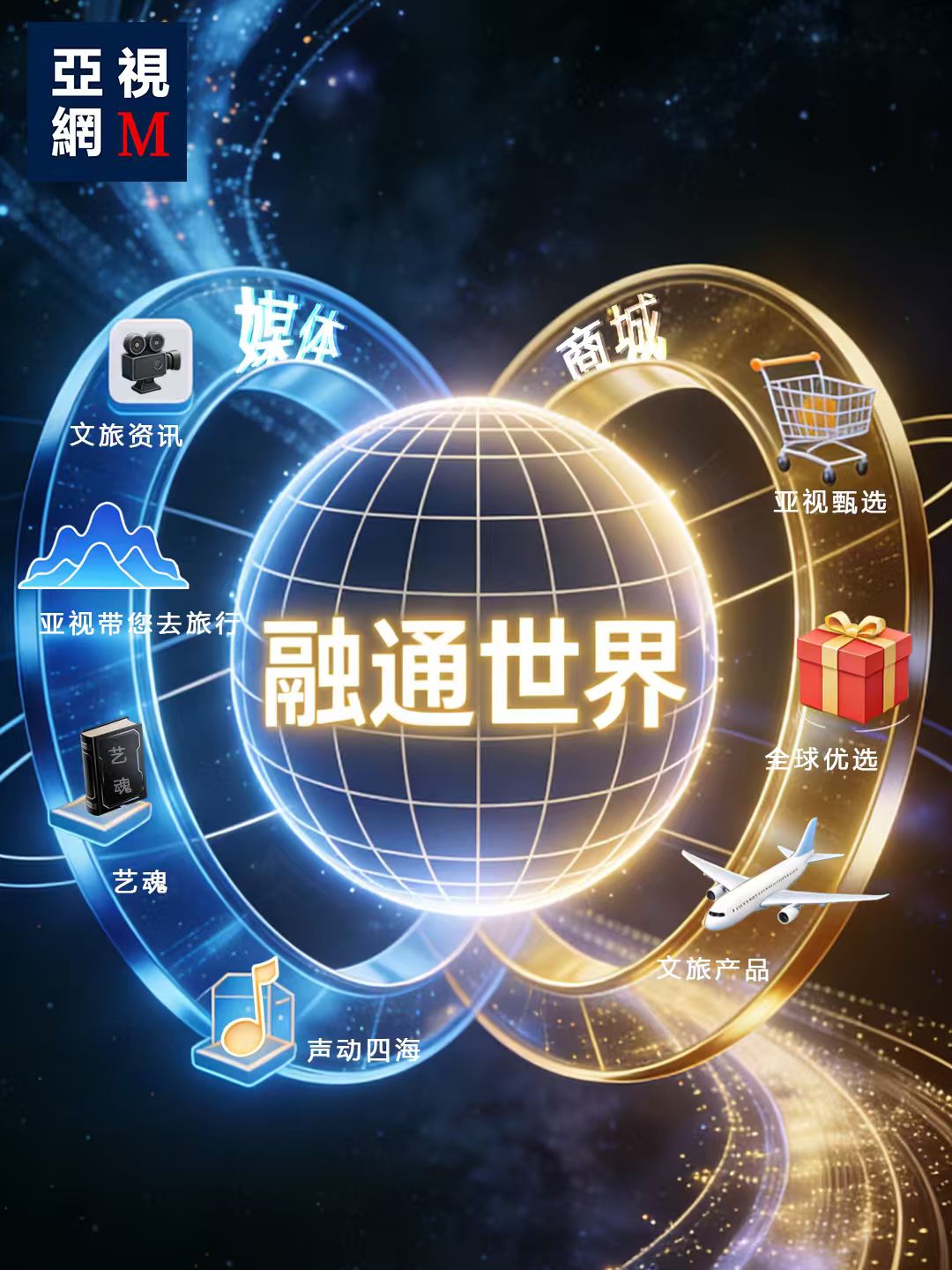 亚网视全球启航：双核驱动，打造文旅融合新生态