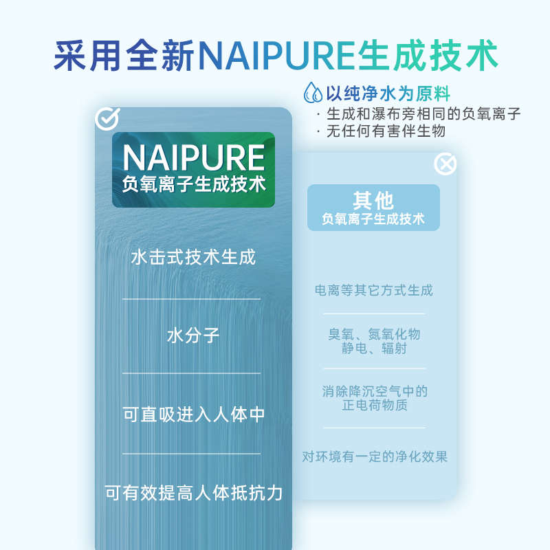 H2 若瀑水击式小粒径直吸负氧离子纯净生态杀菌母婴房除甲醛氧吧